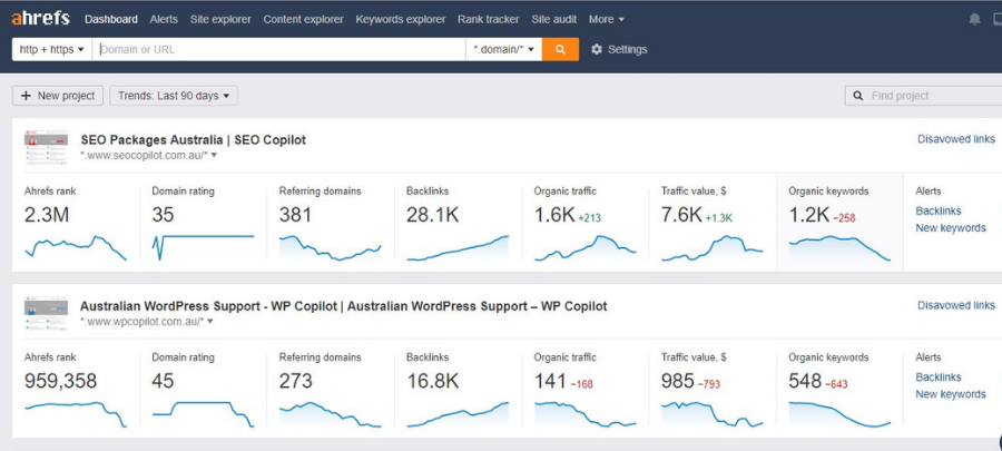 Ahrefs Dashboard