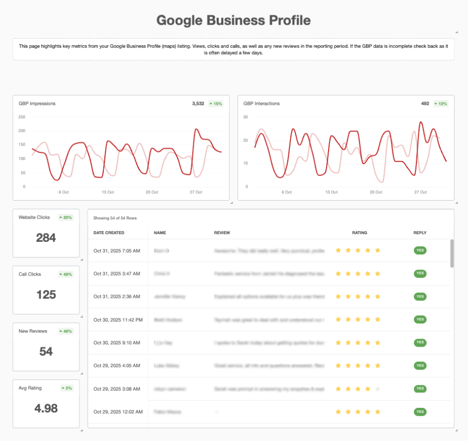 seo report google maps