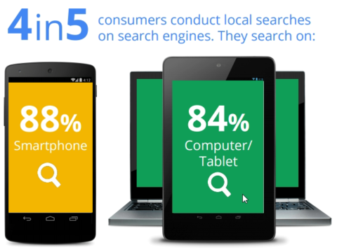 Local search engine optimisation