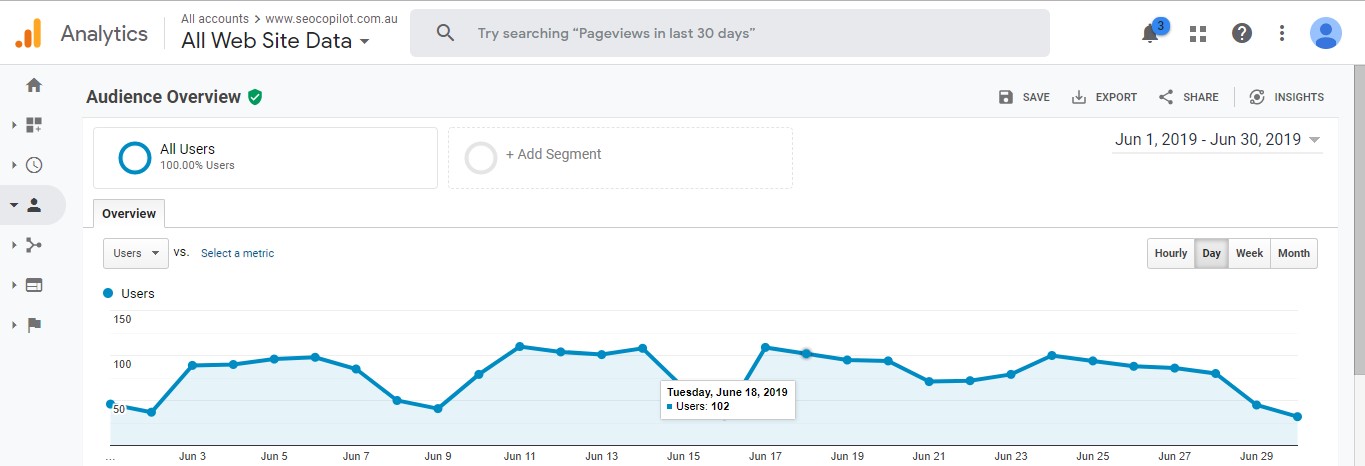 SEOCP Google Analytics