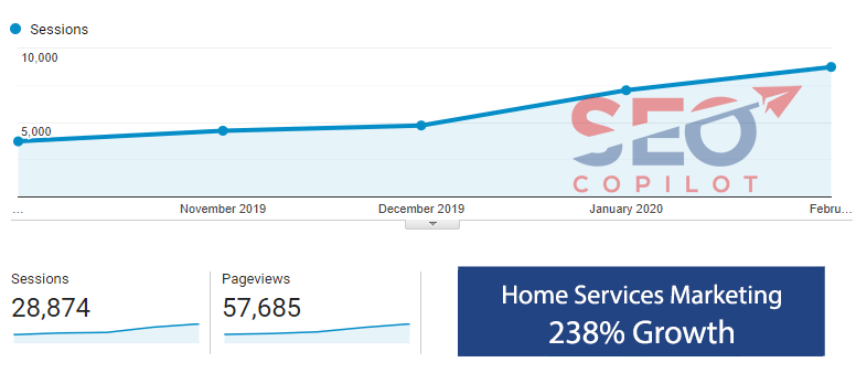 home services marketing seo package results