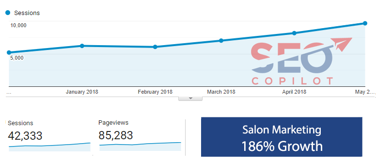 salon marketing seo package results