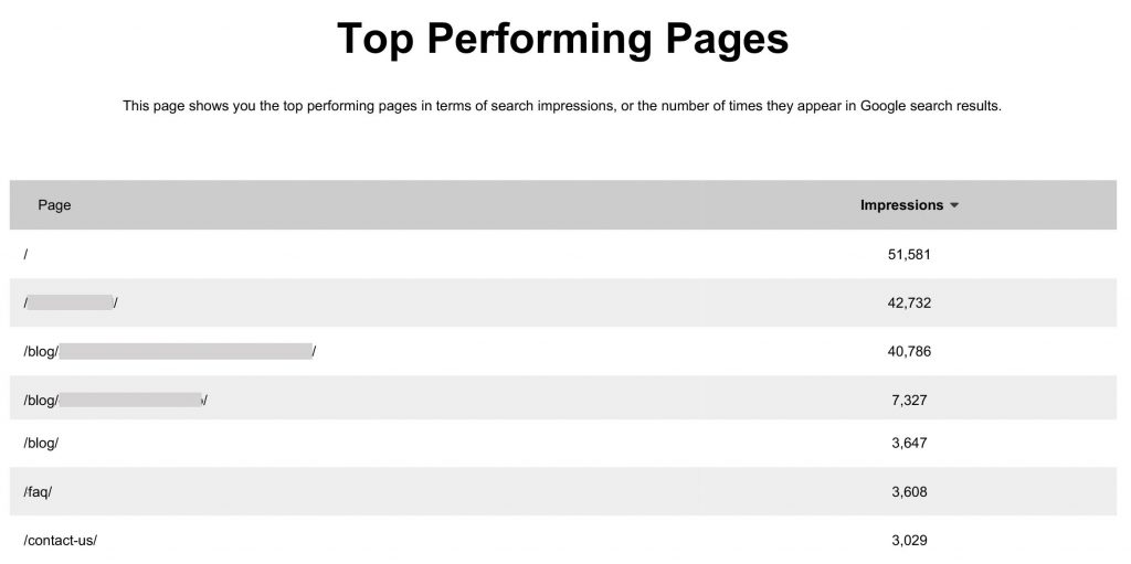 Search Results SEO Reports