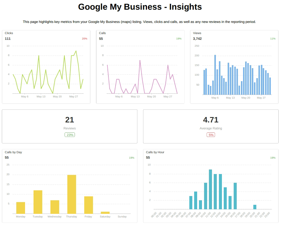 seo report google maps