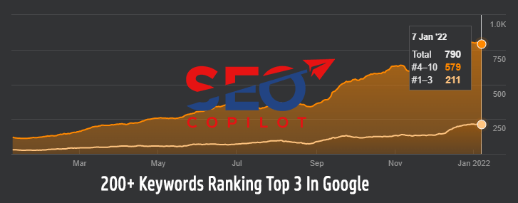 top keyword rankings