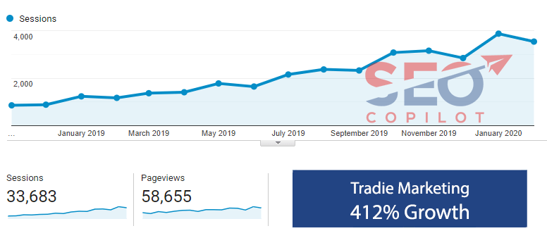 tradie marketing seo package results