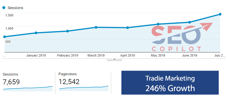 tradie marketing seo package results